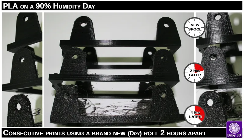How PLA filament prints changed throughout a humid Sydney day How PLA filament prints changed throughout a humid Sydney day